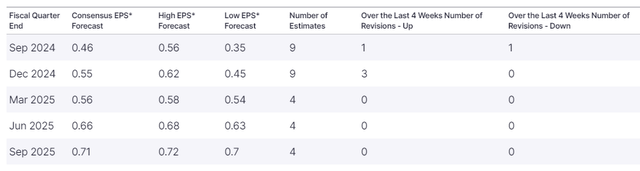 Tesla EPS