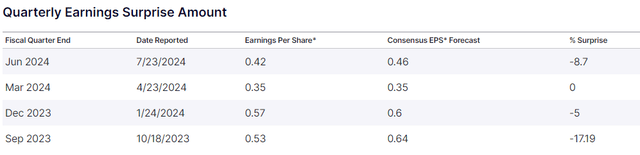 Tesla EPS