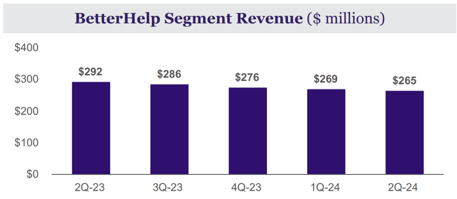 Teladoc Q2 Presentation