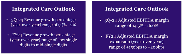 Teladoc Q2 Presentation