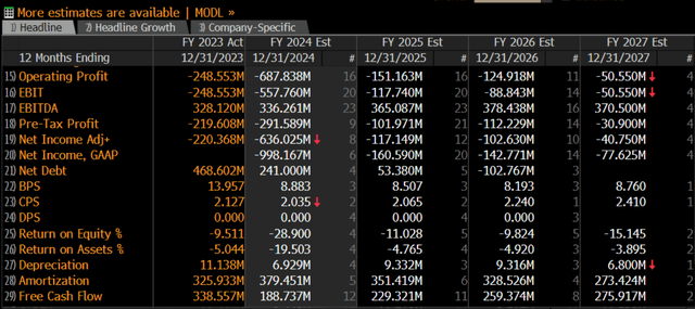 Bloomberg (EEO)