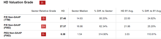 HD Valuations