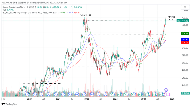 HD 5Y Stock Price