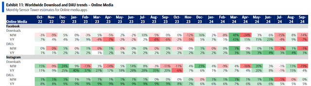 Meta download trends