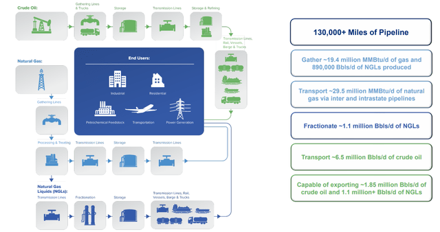 ET Asset Summary