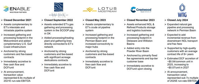 ET Merger History