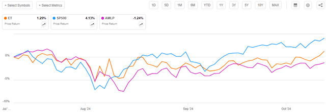 ET vs Indices Article-to-Article