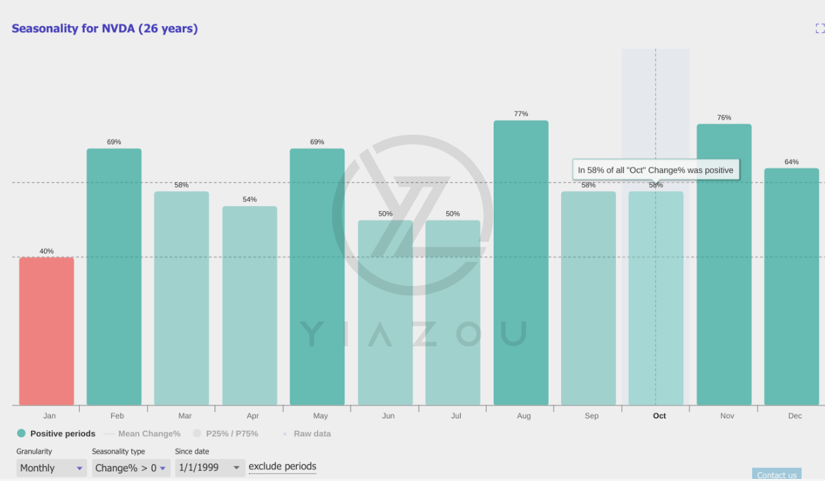 NVDA, NVDA stock, Nvidia, Nvidia stock, Nvidia AI hardware, Nvidia GPUs, Nvidia data center, Nvidia AI growth, Nvidia market share, Nvidia revenue growth, Nvidia stock forecast, Nvidia AI leadership, Nvidia technical analysis, Nvidia stock price, Nvidia investment thesis, Nvidia AI chipsets, Nvidia AI infrastructure, Nvidia AI market, Nvidia long-term growth, Nvidia stock performance, Nvidia CapEx, Nvidia R&D investments.