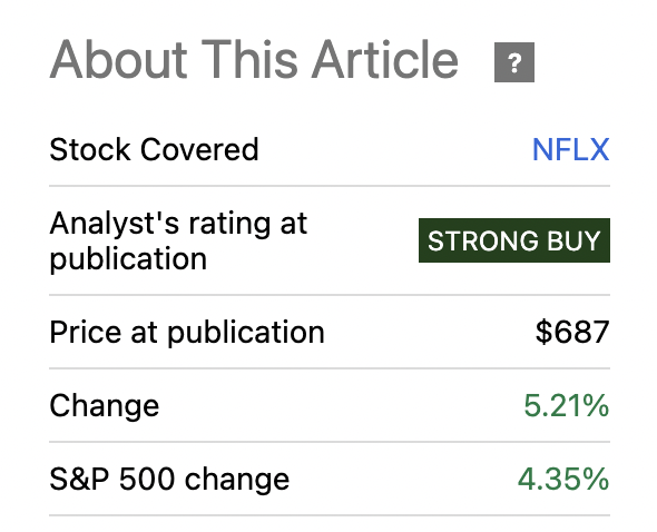 NFLX Performance