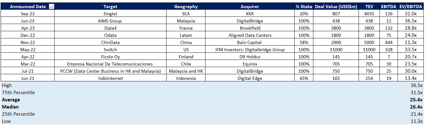 Equinix: Buy This Golden Apple On The Data Center Tree (NASDAQ:EQIX ...