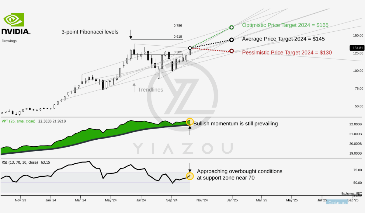 NVDA, NVDA stock, Nvidia, Nvidia stock, Nvidia AI hardware, Nvidia GPUs, Nvidia data center, Nvidia AI growth, Nvidia market share, Nvidia revenue growth, Nvidia stock forecast, Nvidia AI leadership, Nvidia technical analysis, Nvidia stock price, Nvidia investment thesis, Nvidia AI chipsets, Nvidia AI infrastructure, Nvidia AI market, Nvidia long-term growth, Nvidia stock performance, Nvidia CapEx, Nvidia R&D investments.