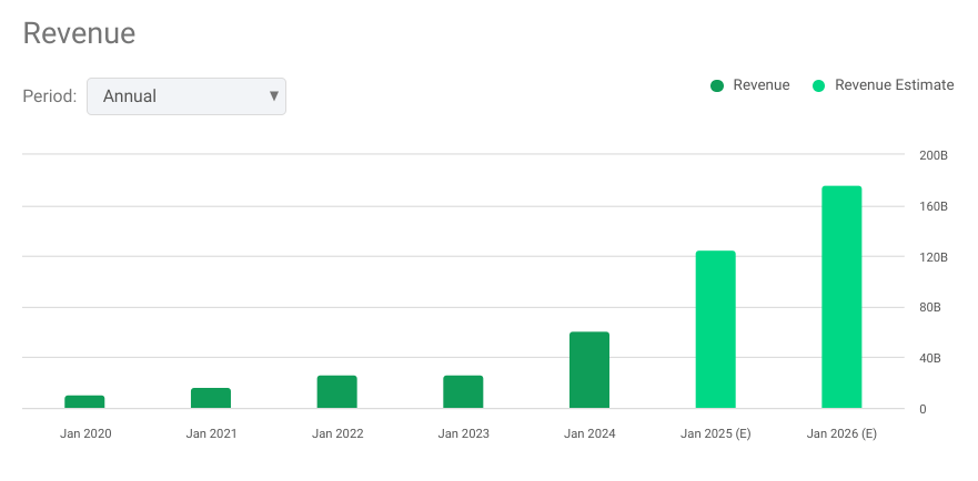 Artificial Intelligence Chipsets Market Size, Growth Outlook 2032, NVDA, NVDA stock, Nvidia, Nvidia stock, Nvidia AI hardware, Nvidia GPUs, Nvidia data center, Nvidia AI growth, Nvidia market share, Nvidia revenue growth, Nvidia stock forecast, Nvidia AI leadership, Nvidia technical analysis, Nvidia stock price, Nvidia investment thesis, Nvidia AI chipsets, Nvidia AI infrastructure, Nvidia AI market, Nvidia long-term growth, Nvidia stock performance, Nvidia CapEx, Nvidia R&D investments.