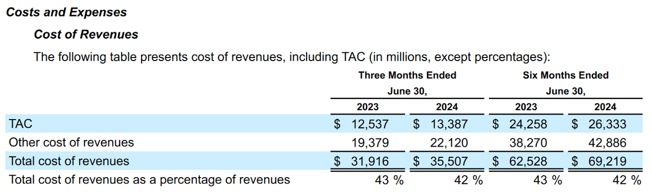 Alphabet: Q2 2024 Earnings Figures