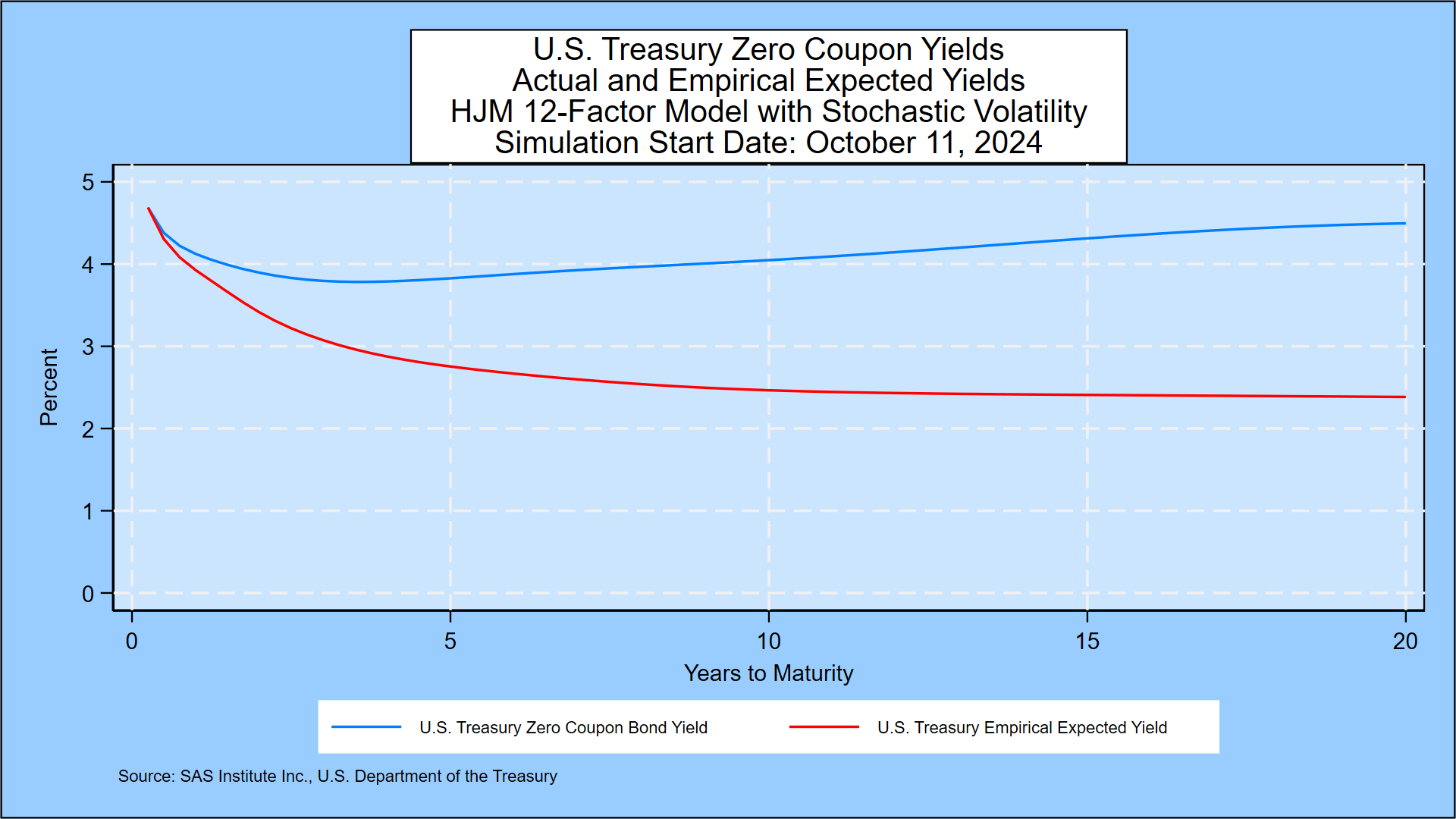 Weekly Treasury Forecast, October 11, 2024: Long-Term Forward Rates ...