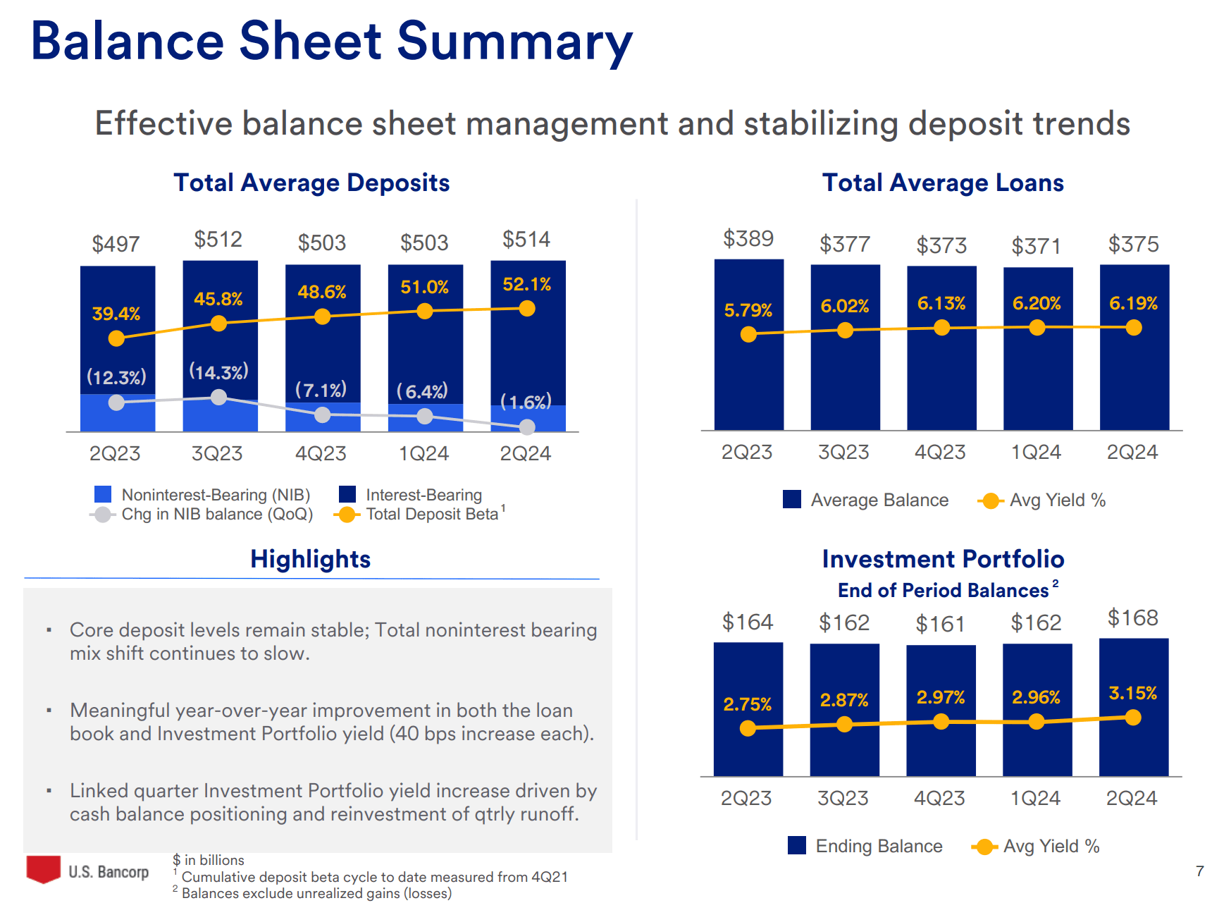 U.S. Bancorp: I'm Buying This Undervalued Stock That Just Raised Its ...