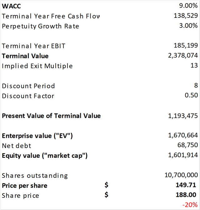 DCF Amazon Bear II