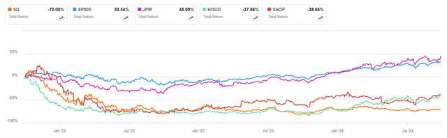 Block, Inc.