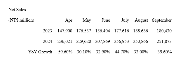 Net Sales