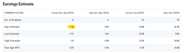 Earnings Estimate