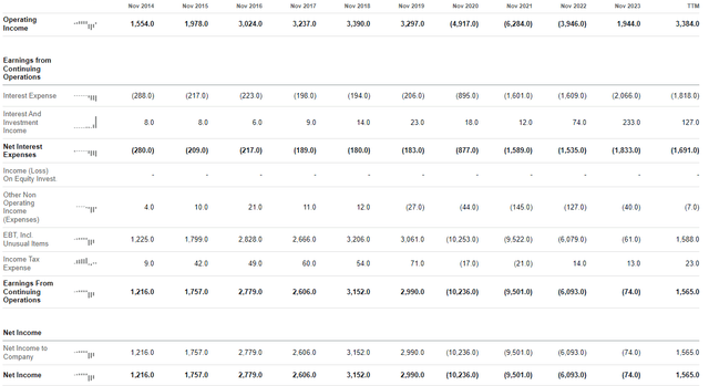 carnival income statements