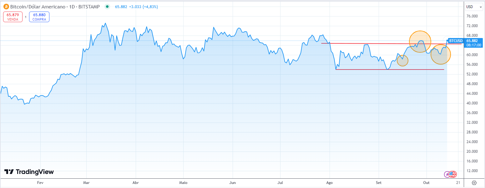 Macro Literally At A Crossroads: Bitcoin Might Be The Asset That Fits (BTC- USD) | Seeking Alpha