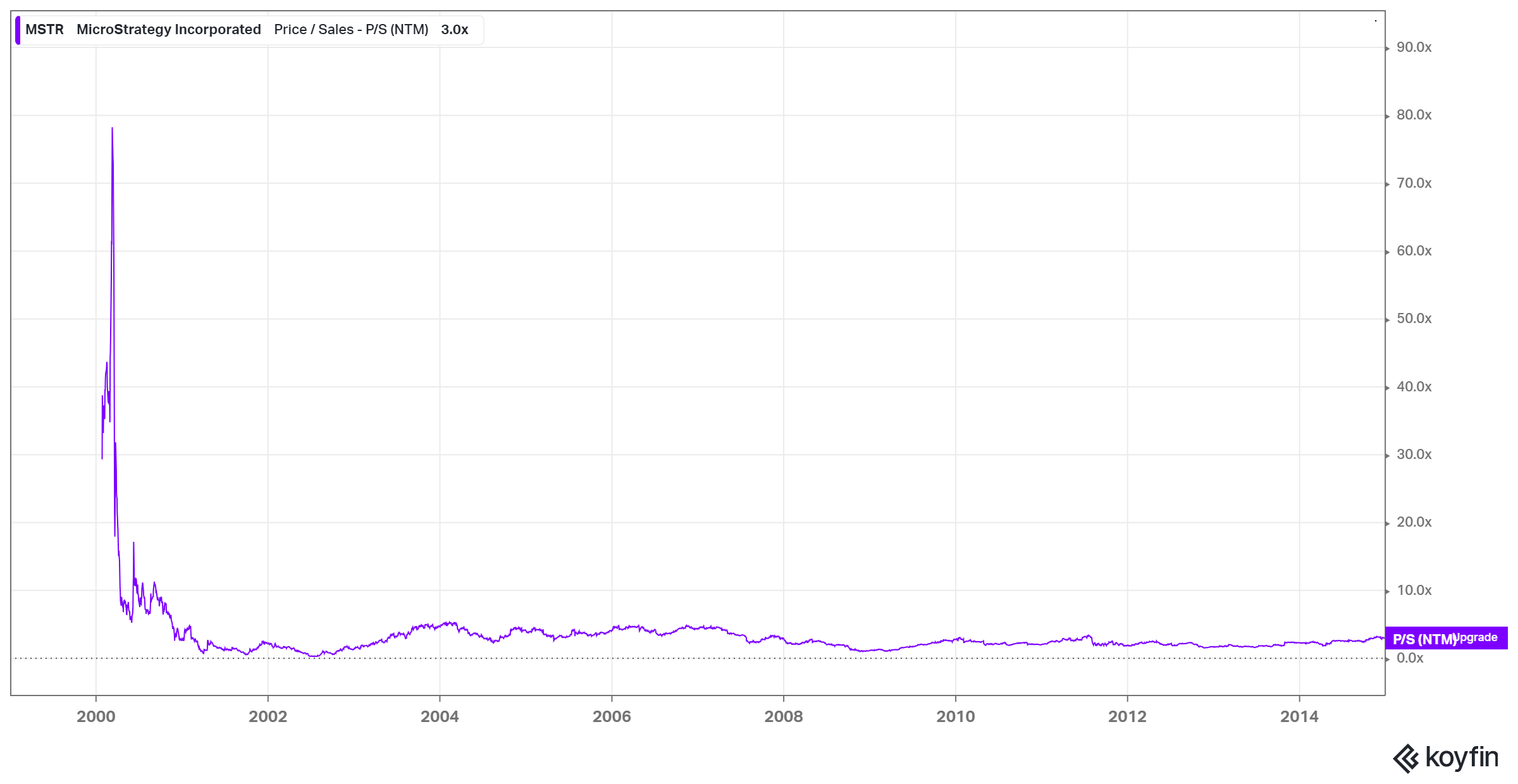 MicroStrategy: Sum-Of-The-Parts Analysis Suggests Material Overvaluation  (NASDAQ:MSTR) | Seeking Alpha
