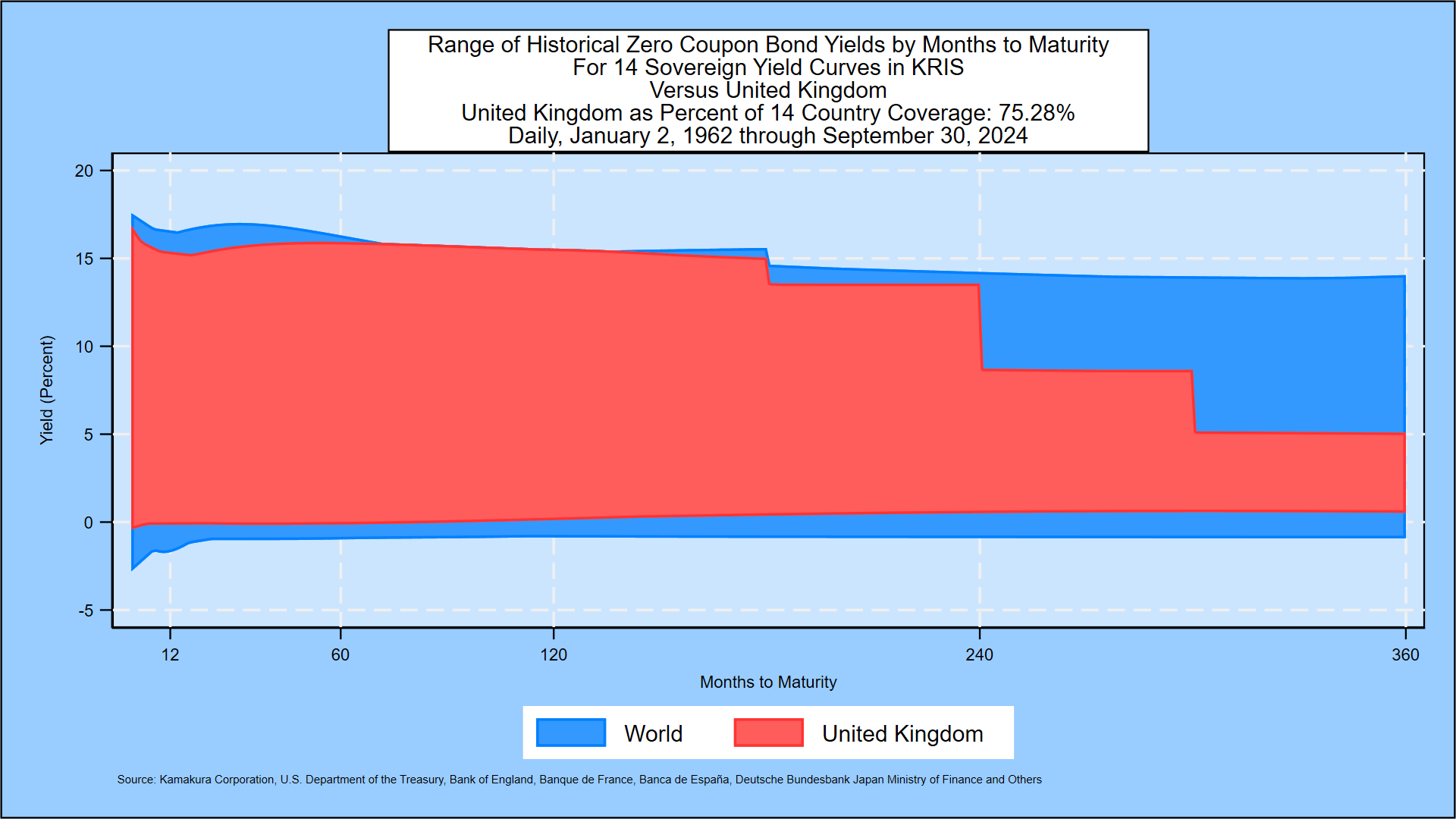 Weekly UK Gilt Yield And Pound Forecast, October 11, 2024: Probability ...