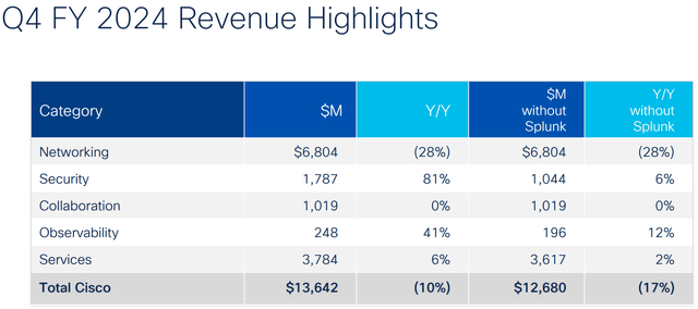 https://s2.q4cdn.com/951347115/files/doc_earnings/2024/q4/presentation/Q4FY24-Earnings-Slides.pdf