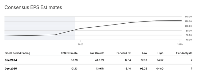 Markel Stock: High-Quality At A Discount (NYSE:MKL) | Seeking Alpha