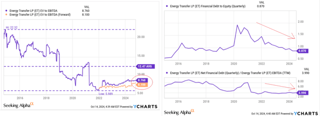 YCharts, the author's notes