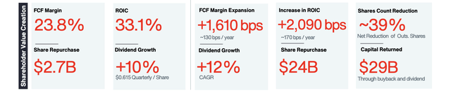 Aon plc: Mostly A Correct Assessment, Looking To 2024-2026 (NYSE:AON ...