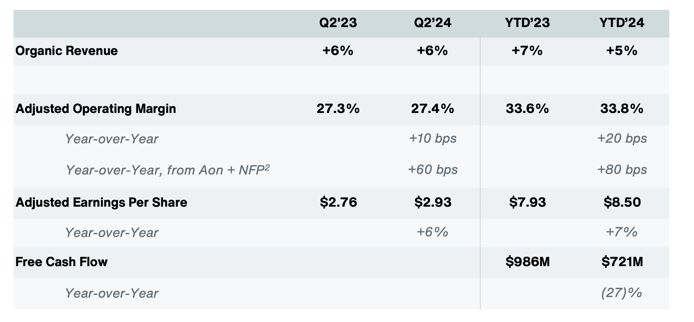 Aon plc: Mostly A Correct Assessment, Looking To 2024-2026 (NYSE:AON ...