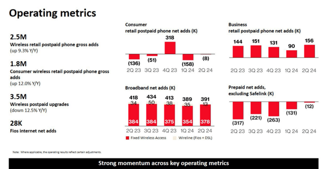 VZ's Q2 results, IR materials