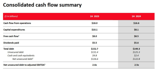 VZ's Q2 results, IR materials