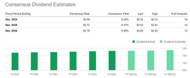 Seeking Alpha, VZ