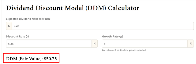 StableBread's DDM, notes added