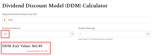 StableBread's DDM, notes added