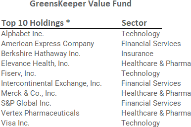 table of top 10 holdings