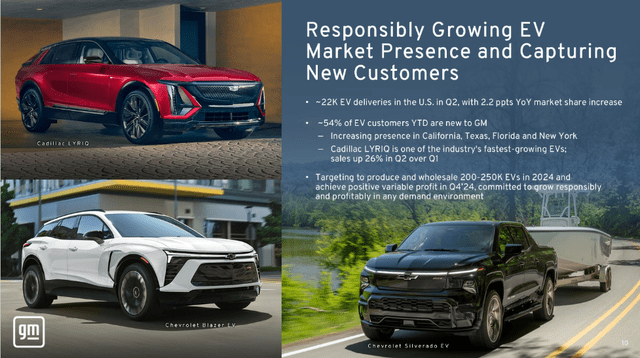 GM's EV Gains