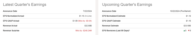 VZ Earnings Summary