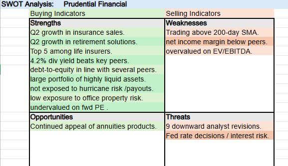 PRU - Swot analysis updated