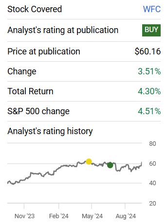 WFC equity rating