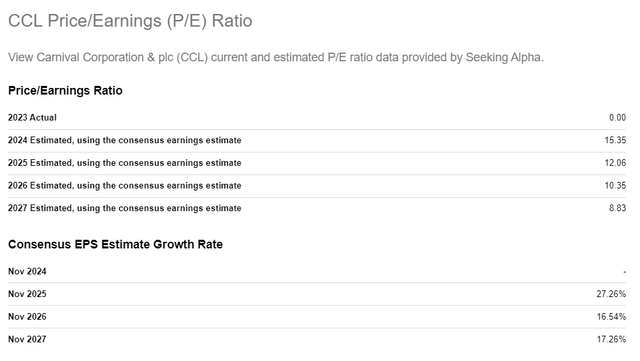 EPS estimates