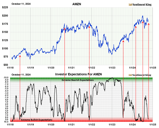 A graph of stock market prices Description automatically generated