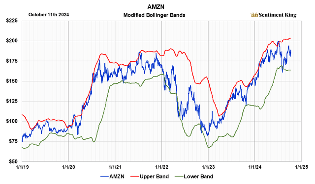 A graph showing the stock market Description automatically generated