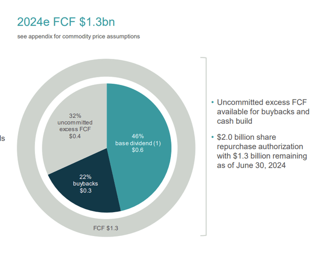 2Q24 investor presentation on returns