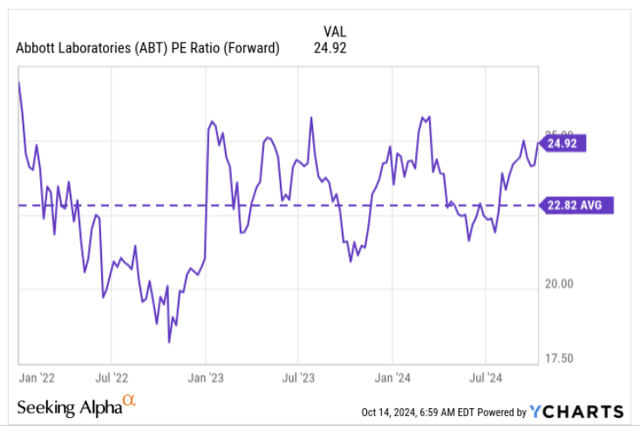 PE ratio