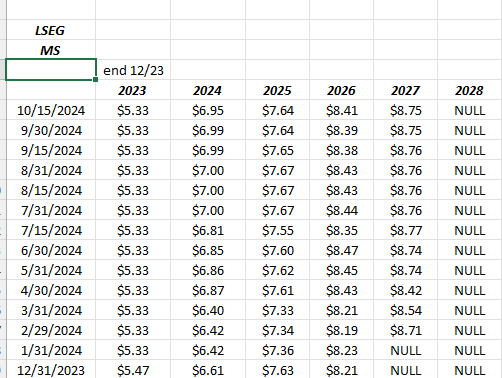 EPS estimate revisions