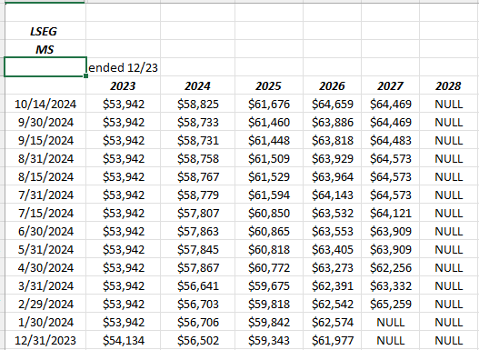 Revenue estimate revisions