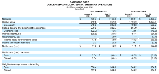 Income Statement